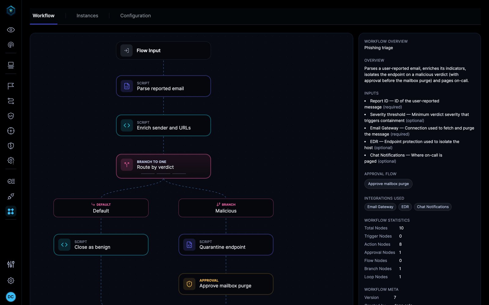 The Workflows module: security automations built as visual flows